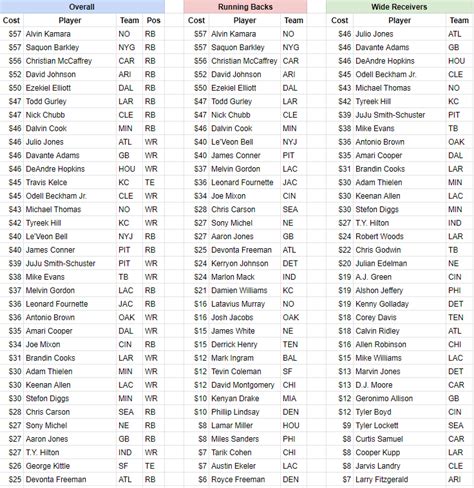 espn auction draft|auction fantasy draft cheat sheet.